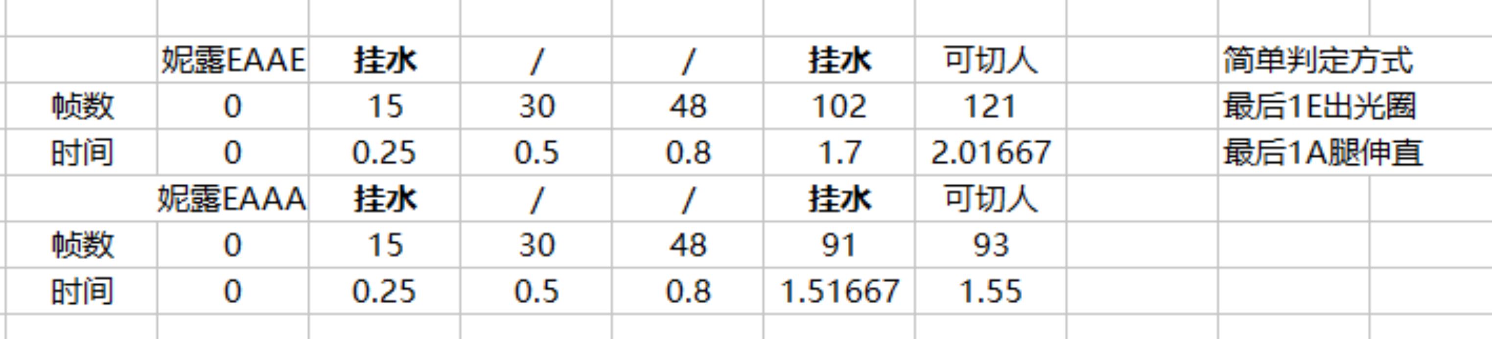 妮露不同舞步切人时机.png
